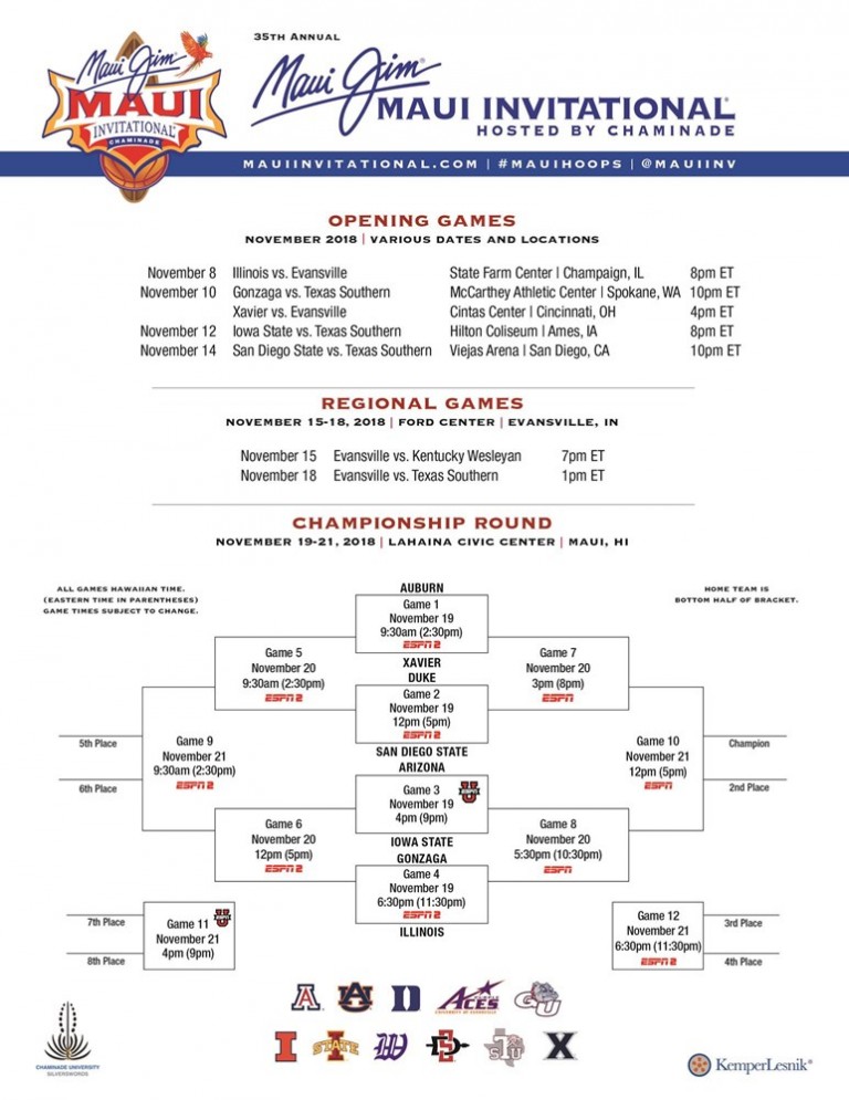 Maui Invitational Bracket and How to Watch Carolina Blitz