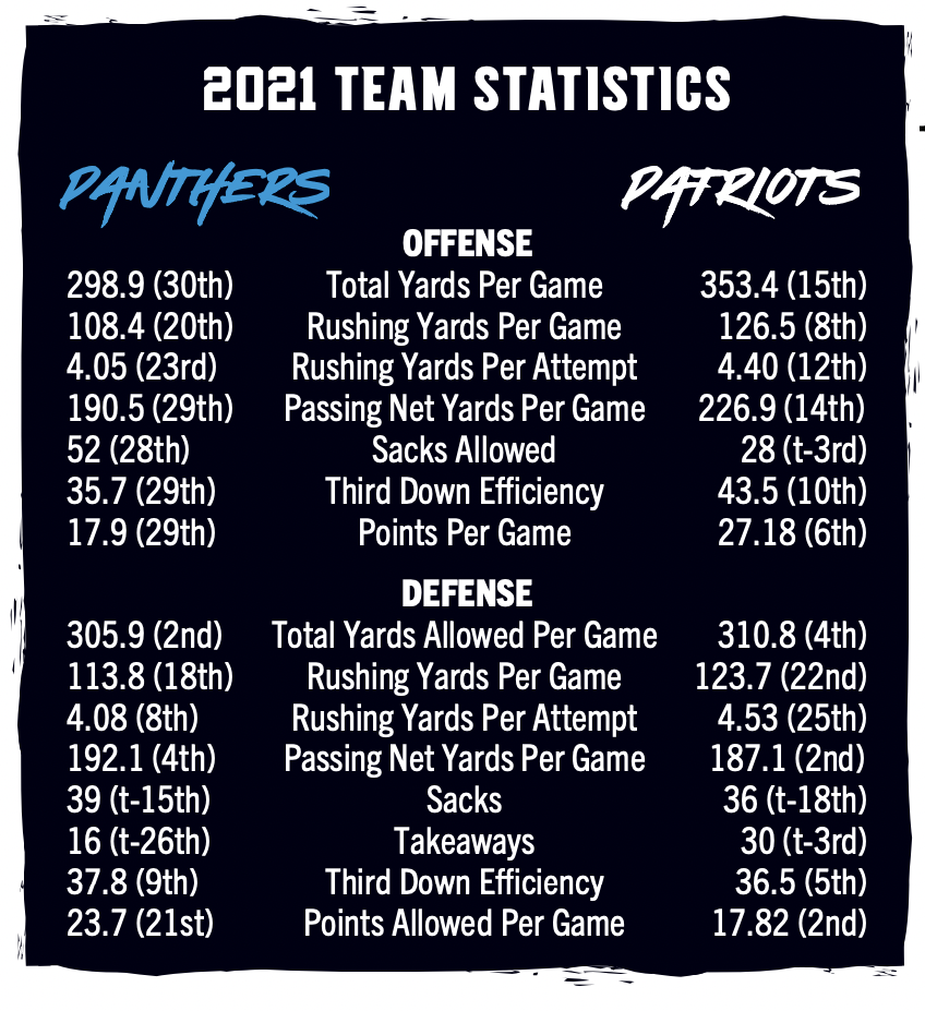 Everything You Need to Know About the Panthers vs Patriots Preseason Game