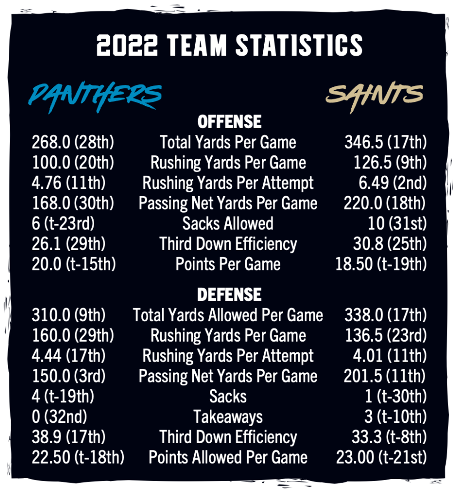 Panthers vs Saints Monday [Evening] Optimist: Panthers are just one offense  away from being a contender - Cat Scratch Reader