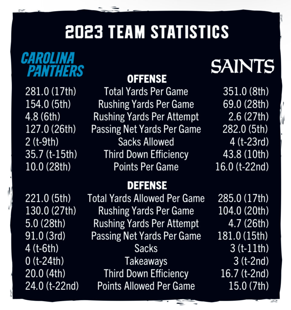 Carolina Panthers vs New Orleans Saints - December 10, 2023