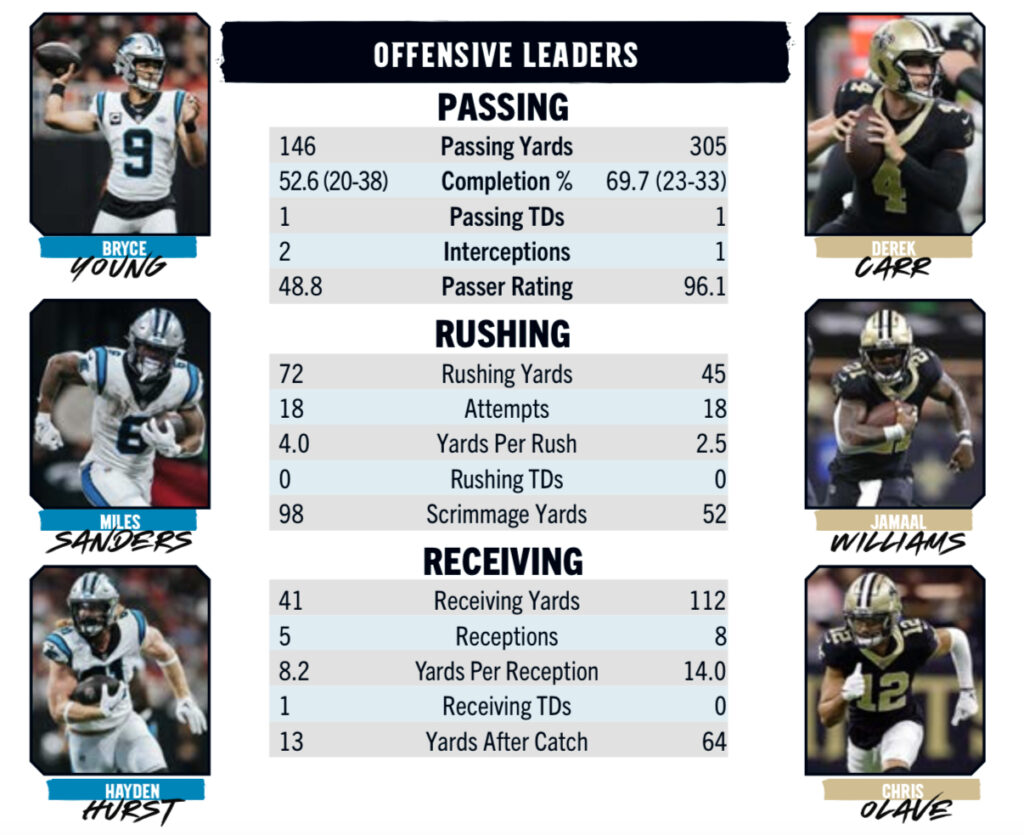 New Orleans Saints Gameday! Everything to know vs. Carolina Panthers