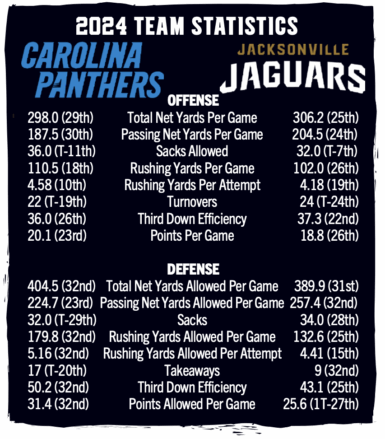 Everything You Need to Know About the Panthers vs Jaguars - Carolina Blitz
